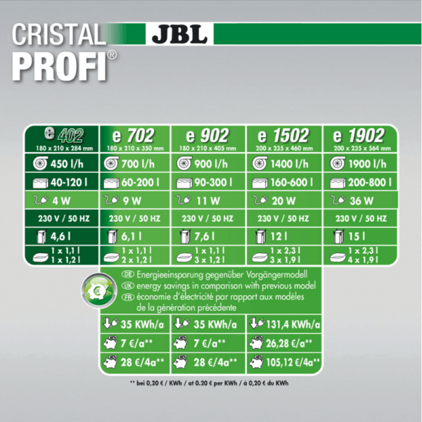JBL CristalProfi e - Afbeelding 3